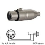 Adaptor RCA mama - XLR mama Dap Audio FLA33