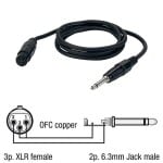 DAP Audio FL02 1,5m Cablu Instrument XLR - Jack