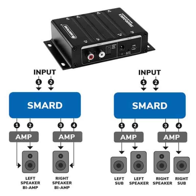 Omnitronic SMARD-24RCA Crossover DSP Digital