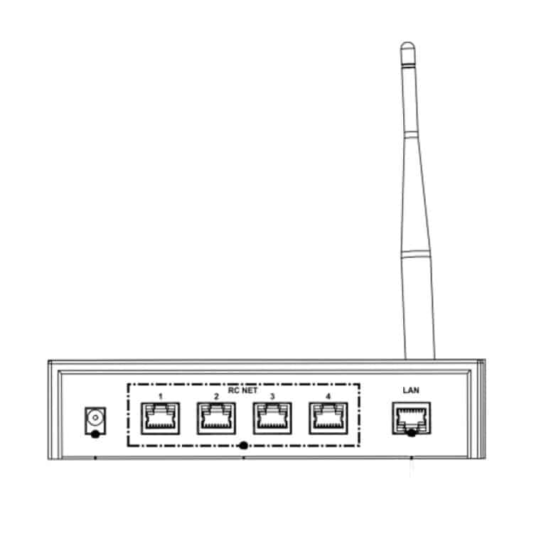 Odin CL-4 Conectare Network Interfata Active Series