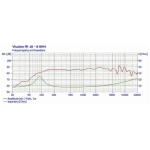 Visaton FR10-8 ohm Difuzor Audio 4 toli