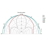 Visaton FR10-8 ohm Difuzor Audio 4 toli