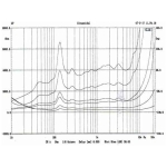 Goarna Sonorizare Music Horn 100V 8ohm 50W