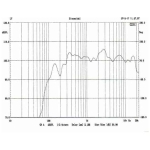 Goarna Sonorizare Music Horn 100V 8ohm 50W