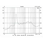 Goarna Sonorizare Music Horn 100V 8ohm 50W