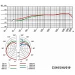 Microfon diagrama AKG C 519 ML