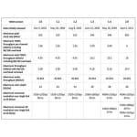 M--Flex Cablu HDMI 1-5M