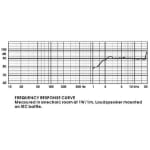 Tonsil GDWK 10/80/T - 8 OHM