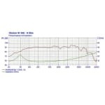 Visaton W200 8 Ohm Difuzor 8 Toli