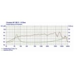 Visaton W100S-8 Ohm Difuzor Audio 4 toli