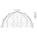 Visaton W130S-8 ohm Difuzor HI-FI 5 toli