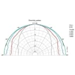 Visaton FRS8M-8 ohm Difuzor Audio Hi-FI Fullrange 8 cm