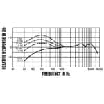 Shure Beta 57A Microfon Instrument