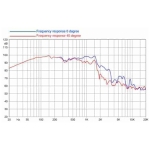 8 ohm 18 toli 18 HP1020