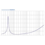 difuzor 1000w 18 toli