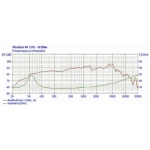 Visaton W 170-8 ohm Difuzor 6 Toli