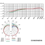 Microfon Trompeta AKG C 519