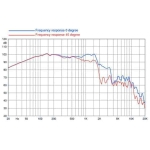 8 ohm 18 toli 18 HP1020