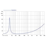 difuzor 1600w 18 toli