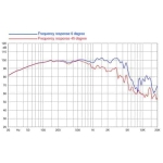 8 ohm 15 toli 15 PR400