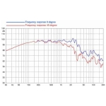 8 ohm 15 toli 15 FX560
