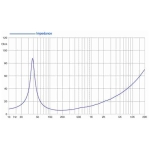 difuzor 700w 15 toli