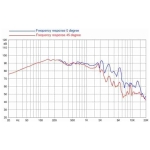 8 ohm 12 toli 12 HP1060