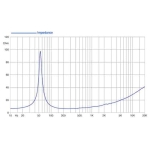 difuzor 300w 12 toli