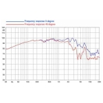 8 ohm 10 toli 10 PR310