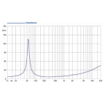 difuzor 300w 10 toli