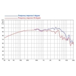 8 ohm 8 toli 8 EF200