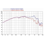 8 ohm 8 toli 8 PR155