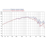8 ohm 6 toli 6 PR150