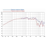 8 ohm 6 toli 6 EF200