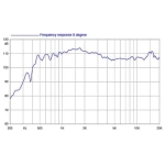 8 ohm inalta 3 toli HF-1400