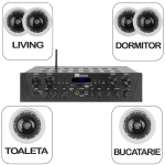 Sistem sonorizare casa 3 zone JVC CSJ-1720 Stereo Bundle 3 3