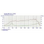 Visaton WS13E - 8 Ohm Difuzor 5 Inch