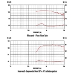 Celestion CDX1-1747 Driver titan compresie