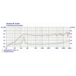 Visaton FR10HM-8 Ohm Difuzor Fullrange 4 toli