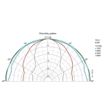 Visaton FR10HM-8 Ohm Difuzor Fullrange 4 toli