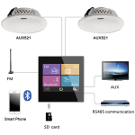 Amplificator Audio Perete cu Bluetooth, Radio, Telecomanda DSPPA 3