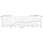 Mini Difuzor Visaton FRWS 4 ND