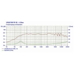 Visaton FR10-4 ohm Difuzor Audio 4 toli