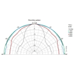 Visaton FR8-8 ohm Difuzor Audio Fullrange 8 cm