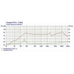 Visaton FR8-4 ohm Difuzor Audio Fullrange 8 cm