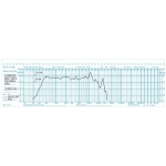 Oberton 15XB700 Difuzor 15 inch 1000W