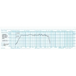 Oberton 15B500 Difuzor 15 inch 500W RMS