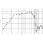 B&C Speakers 12FW64 Difuzor Woofer 12 inch