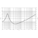 B&C Speakers 12FW64 Difuzor Woofer 12 inch