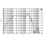 B&C Speakers 18PS100-8 Difuzor 18 Inch